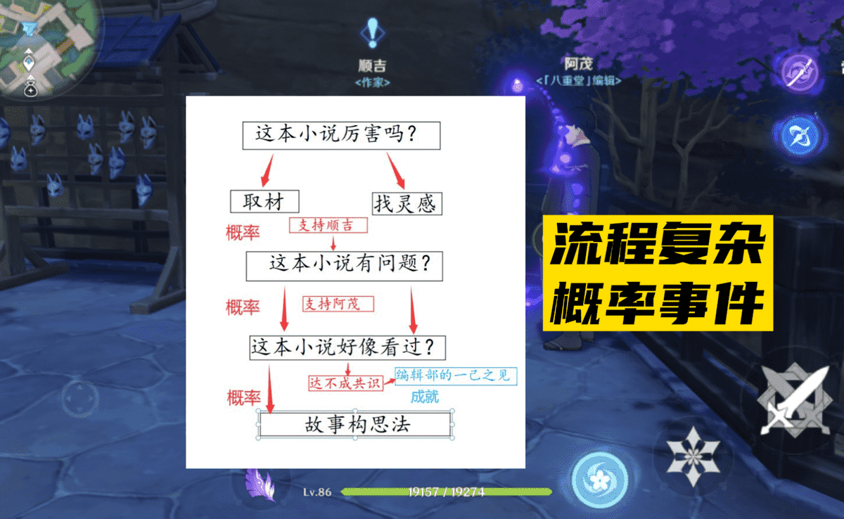 原神：每日委托要优化了？米哈游列出8点原因，不少玩家表示赞同