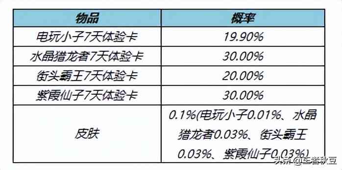 王者荣耀：26号更新，刘备香香新皮肤上线，荣耀水晶限时降价