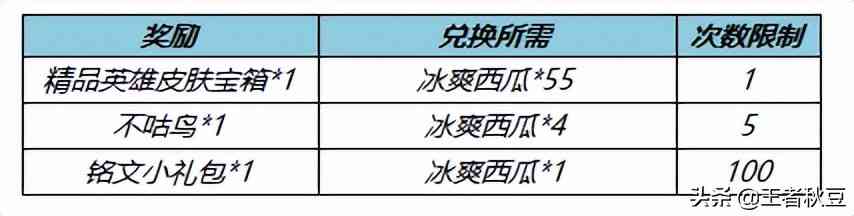 王者荣耀：26号更新，刘备香香新皮肤上线，荣耀水晶限时降价