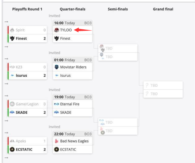 CSGO巅峰杯第四赛季最新消息,第四赛季开启在即,TYLOO直邀进决赛