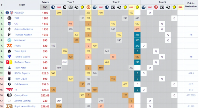 DOTA2major淘汰赛多久开启,major淘汰赛赛程时间安排指南