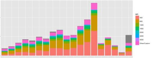 绝地求生灵敏度设置怎么样最稳,绝地求生最稳灵敏度设置数据解析