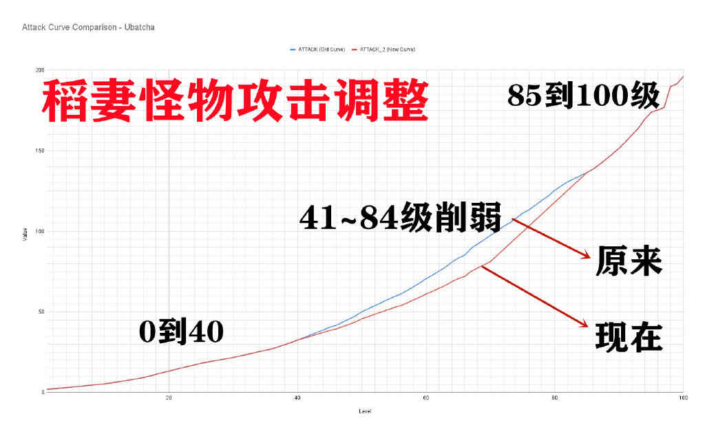 原神：大岩蛇血量下调，久岐忍剧情全套曝光，原魔挑战活动复刻