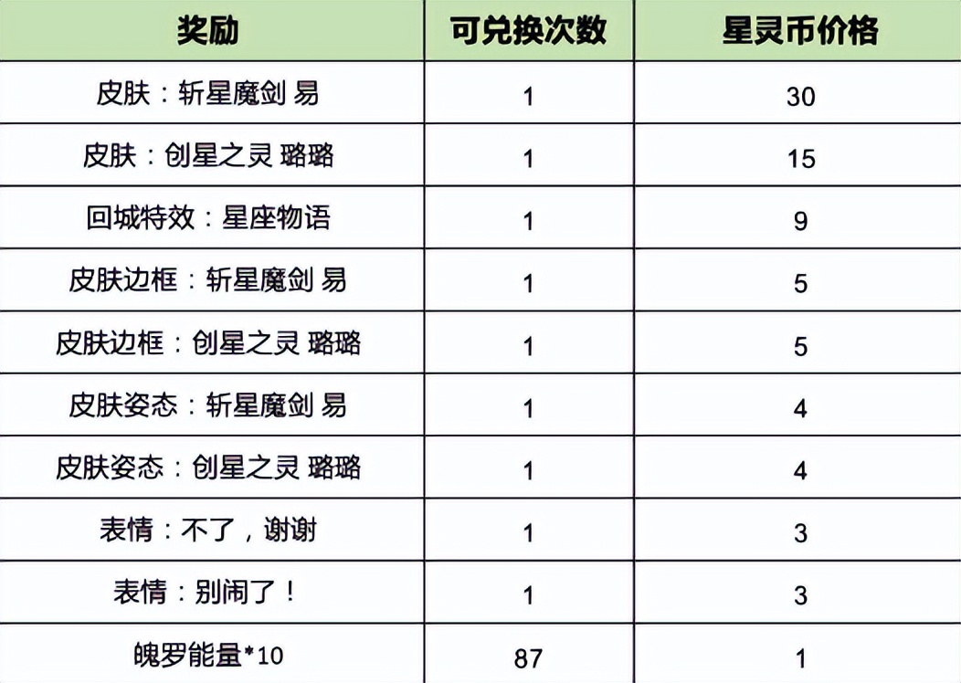 《英雄联盟手游》526“执手绘星”活动来袭，一招教你轻松拿捏