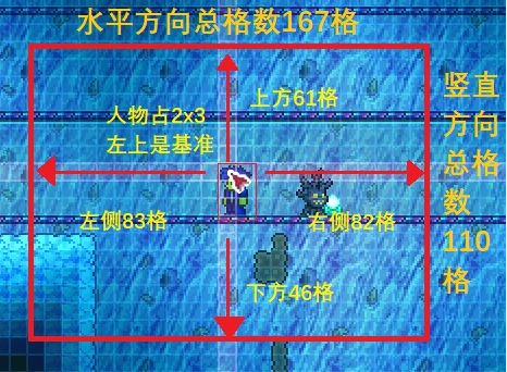 泰拉瑞亚1.4Wiki更新了什么,泰拉瑞亚1.4环境判定改动内容详解