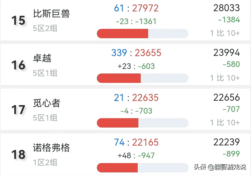 魔兽TBC：第1大服开放免费转出，玩家纷纷离开，这几个服尽量别去