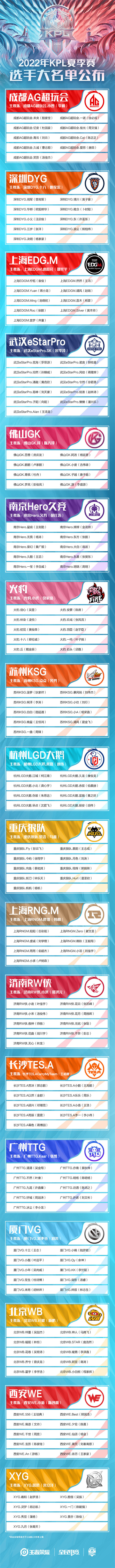 2022KPL夏季赛有哪些战队,2022KPL夏季赛战队大名单详解