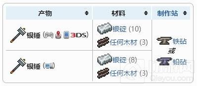 泰拉瑞亚银锤怎么合成,泰拉瑞亚银锤获得与合成方法详解