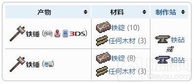 泰拉瑞亚铁锤获得方法与合成配方一览