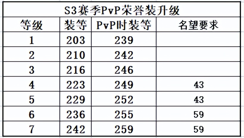 《魔兽世界9.25永恒的终结》「6.02-6.08」下周大事件