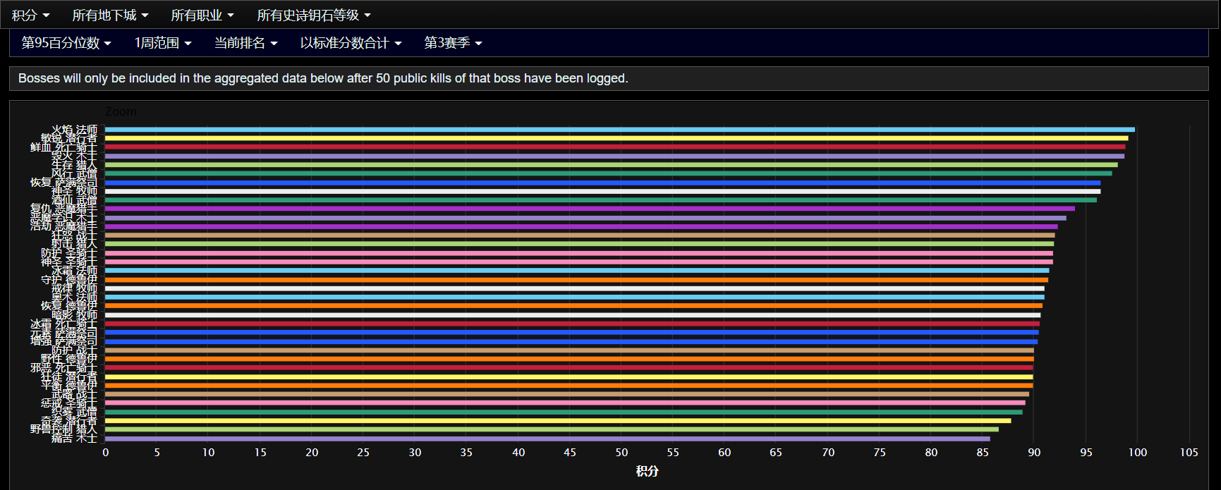 《魔兽世界9.25永恒的终结》「6.02-6.08」下周大事件