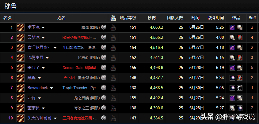 魔兽TBC：P5阶段DPS巅峰数据，术士只能排第3，版本答案另有其人