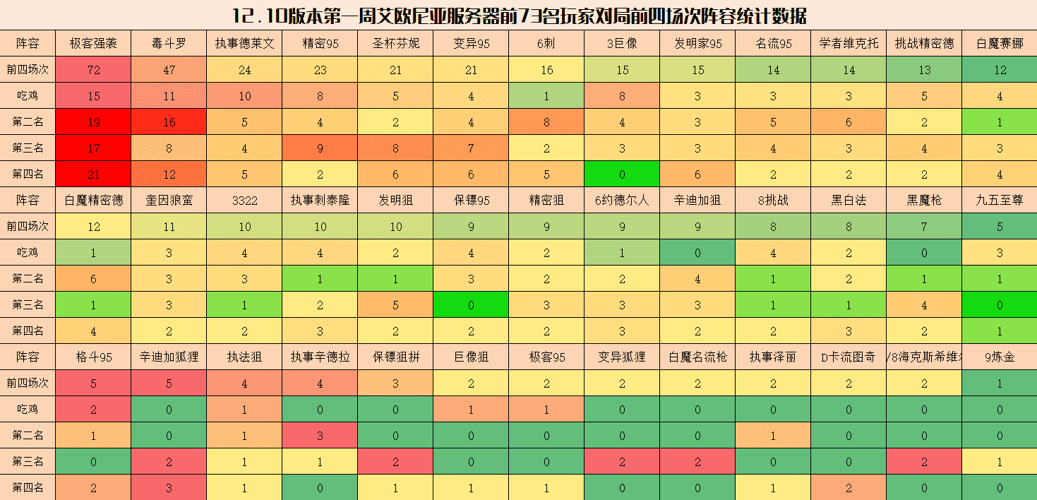 云顶弈周棋事：12.10阵容排行，极客强袭归来，3巨像成上分利器