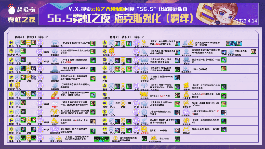 云顶之弈：赛季末冲分答案？名流巨像，把把巨像把把分