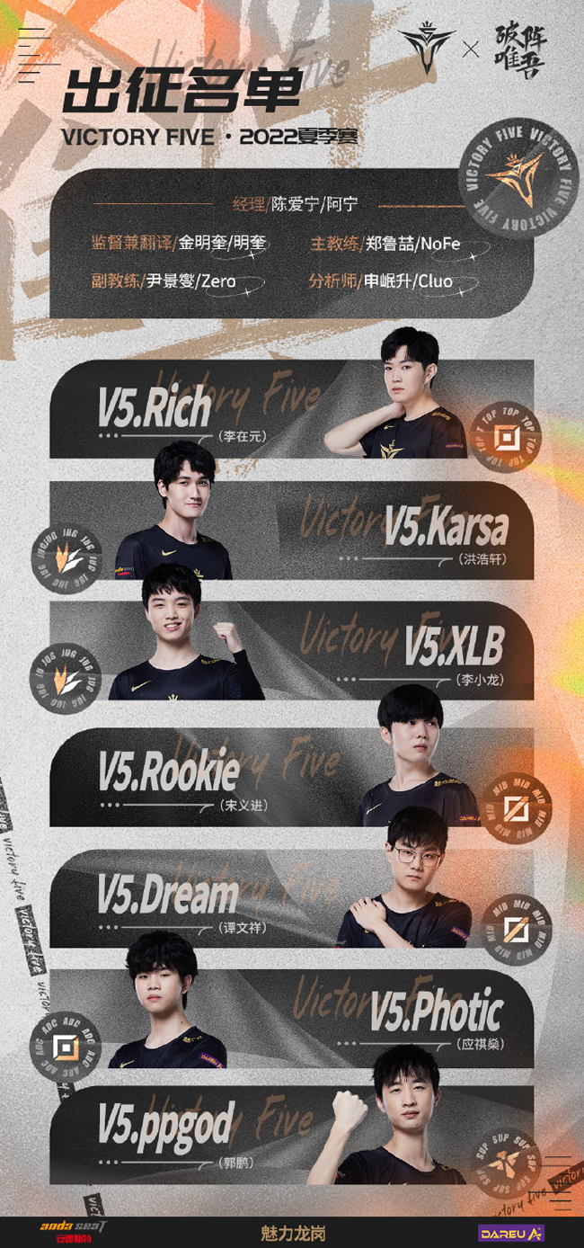 LOL：V5公布LPL夏季赛大名单，Rookie或将缺席夏季常规赛部分赛程