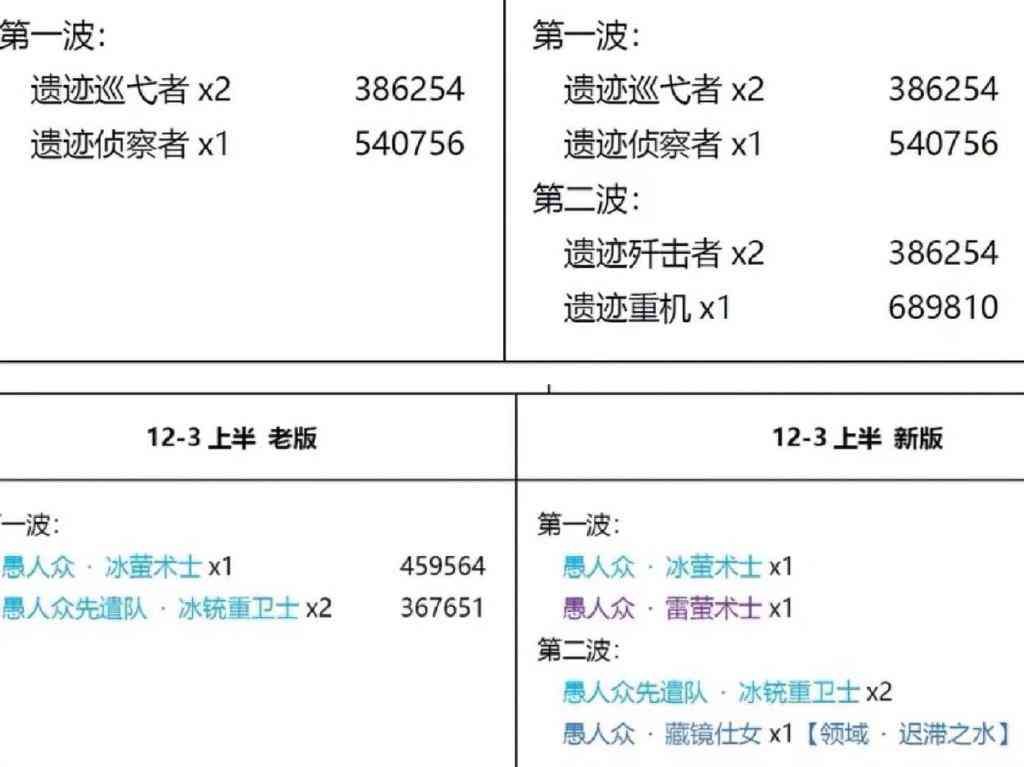 原神：新角色Nilou曝光，少女体型五星火枪，准备背刺胡桃