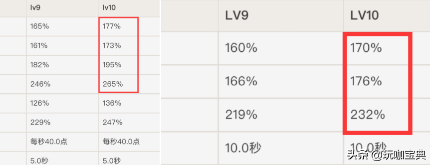 原神实验室：6命烟绯vs0命迪卢克，两者之间差距到底有多大