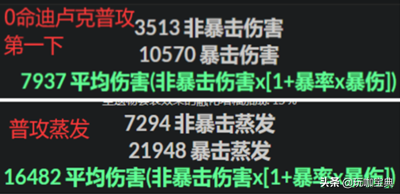 原神实验室：6命烟绯vs0命迪卢克，两者之间差距到底有多大