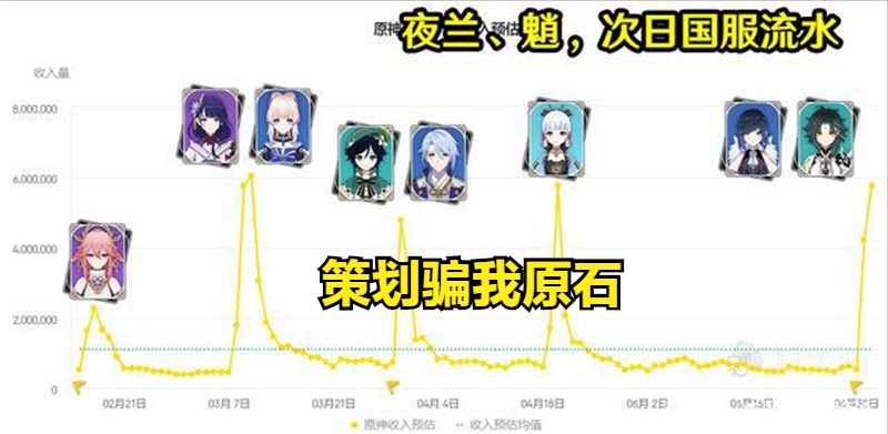 原神：夜兰池水涨船高、策划早有预谋，600原石不会白送