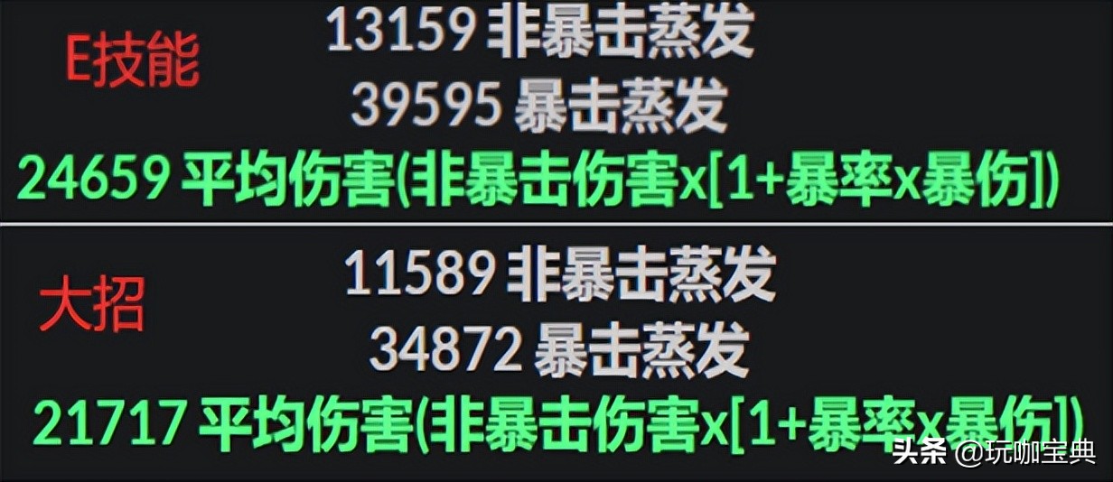 原神实验室：6命烟绯vs0命迪卢克，两者之间差距到底有多大