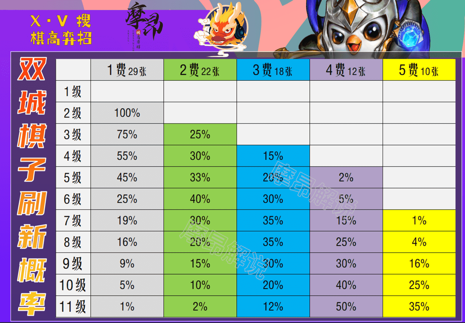 云顶之弈：12.2版本更新详解，圣杯遭砍，女枪、金克丝大增强