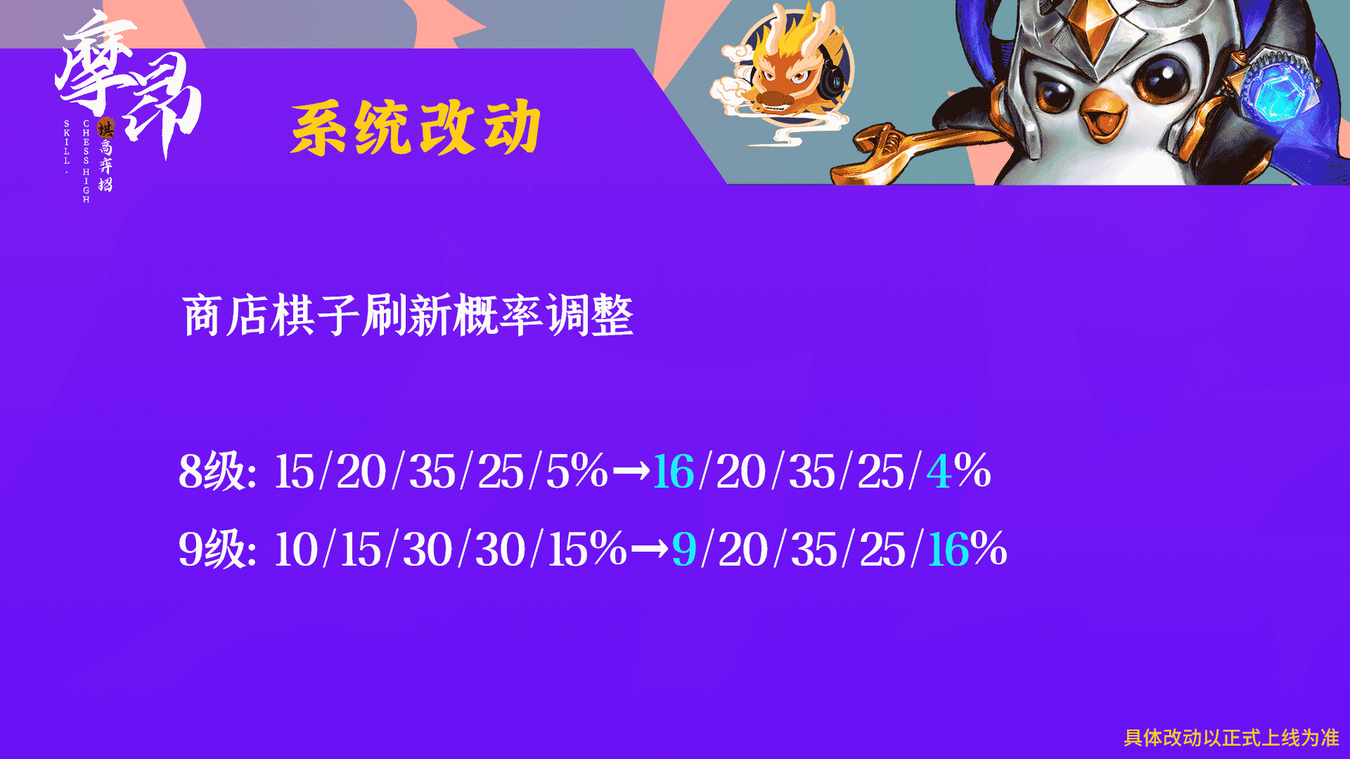 云顶之弈：12.2版本更新详解，圣杯遭砍，女枪、金克丝大增强