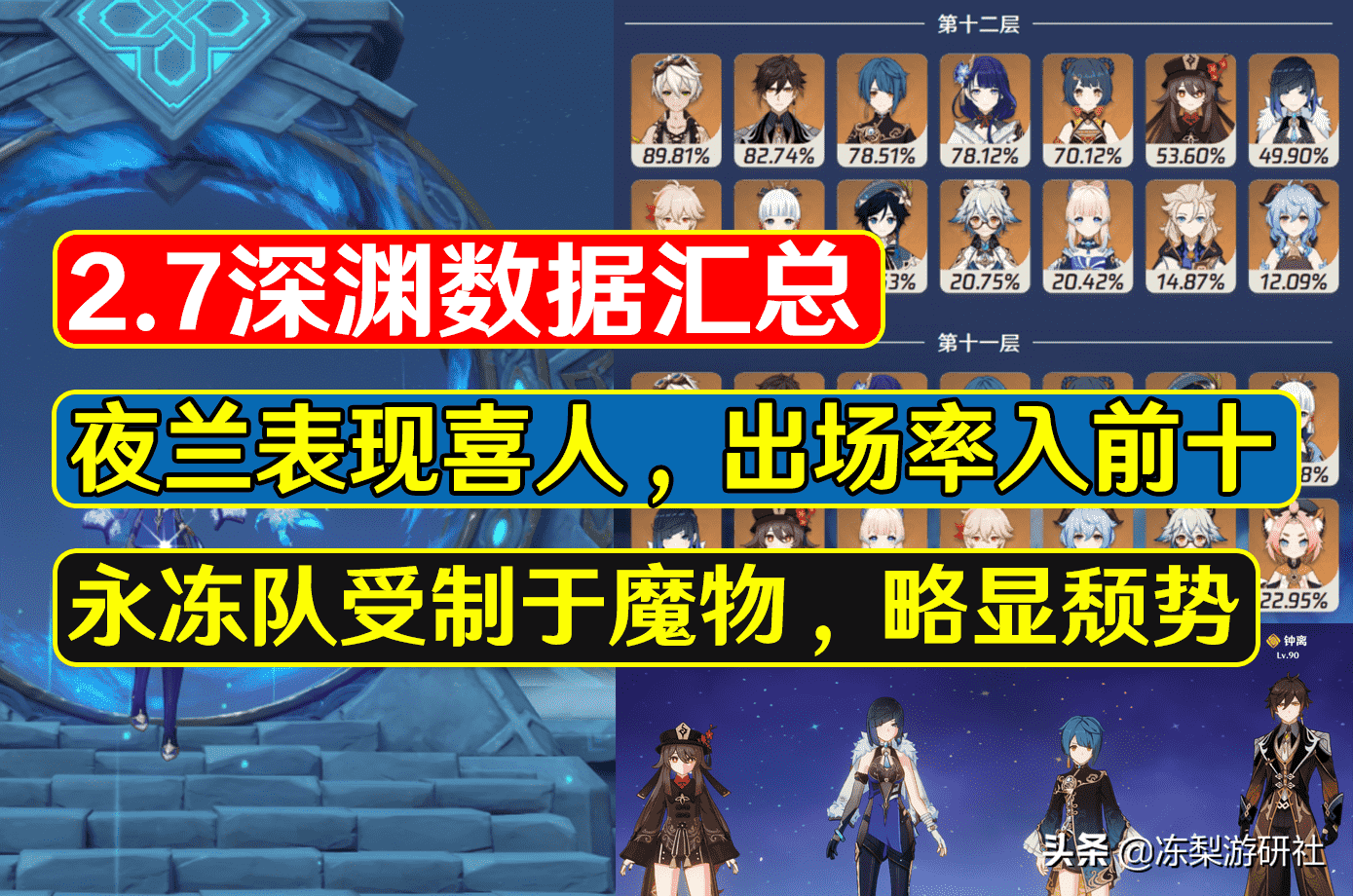 原神2.7深渊战况数据统计,原神2.7深渊夜兰12层出场率排行达到第7