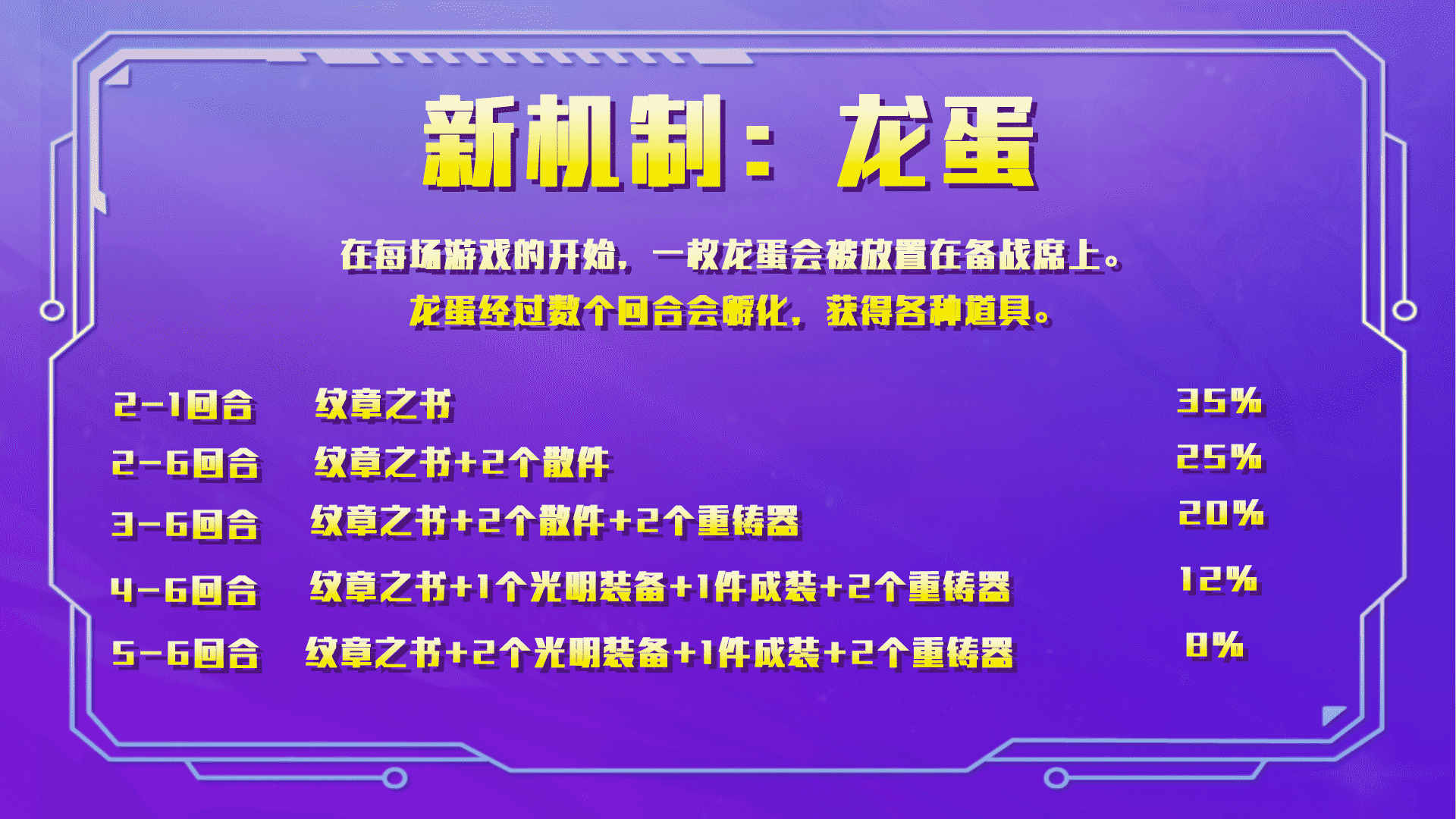 云顶之弈：保镖六刺，冷门黑科技，全员2星稳定吃分