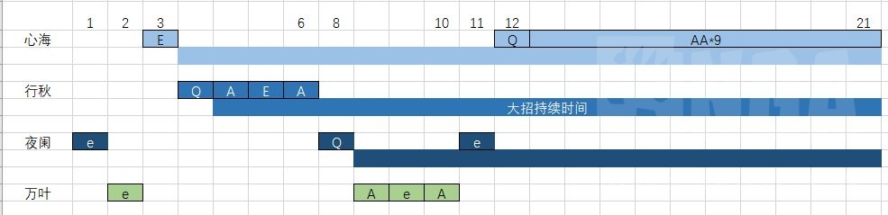 原神：心行万夜队操作手法对充能需求分析及优化方法