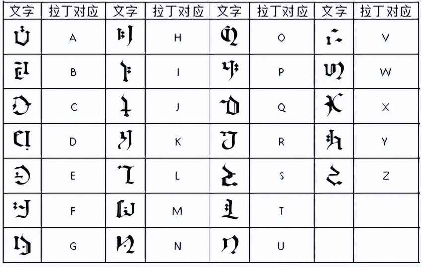 原神：2.7活动中的提瓦特文字被破译，里面藏着1个魈厨彩蛋