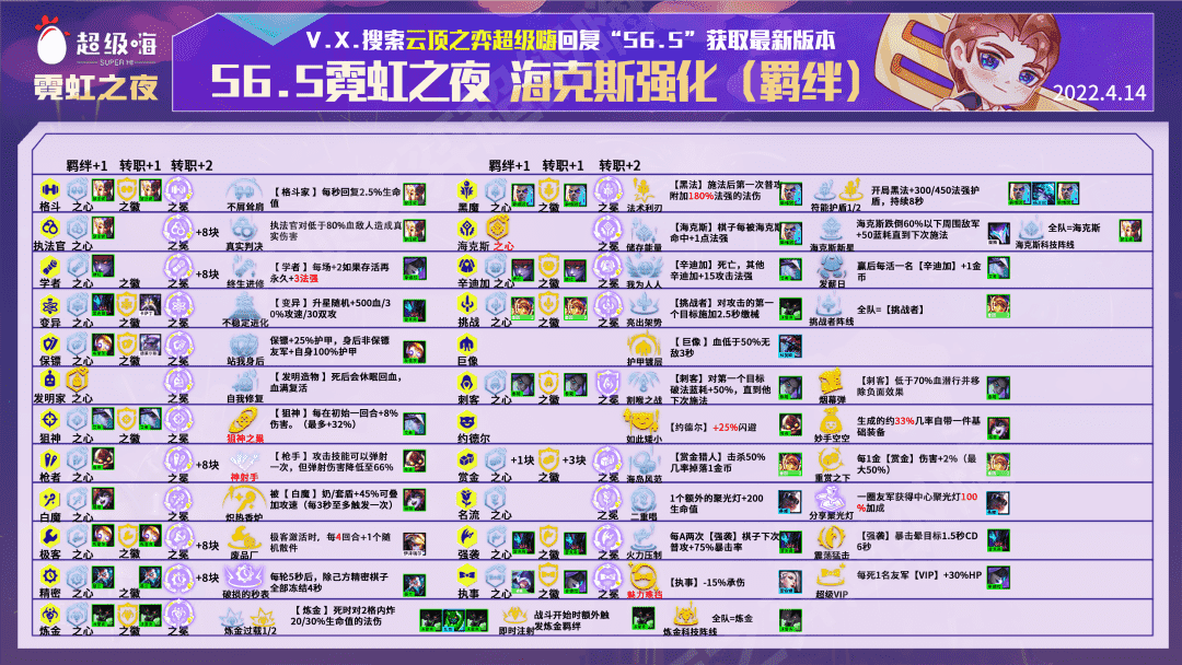 云顶之弈：保镖六刺，冷门黑科技，全员2星稳定吃分