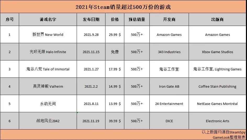 永劫无间官方被抓包！数十张Cos美照泄露，妆容比手办还夸张