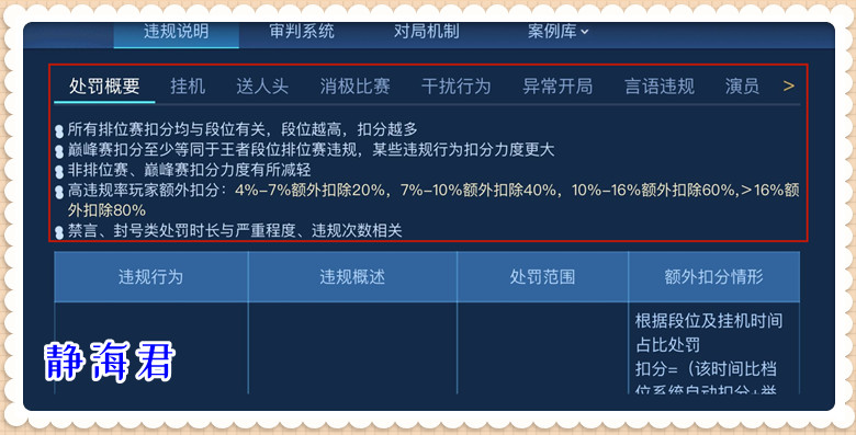 王者荣耀：「举报系统」解析，为什么队友挂机、送人头都不扣分呢