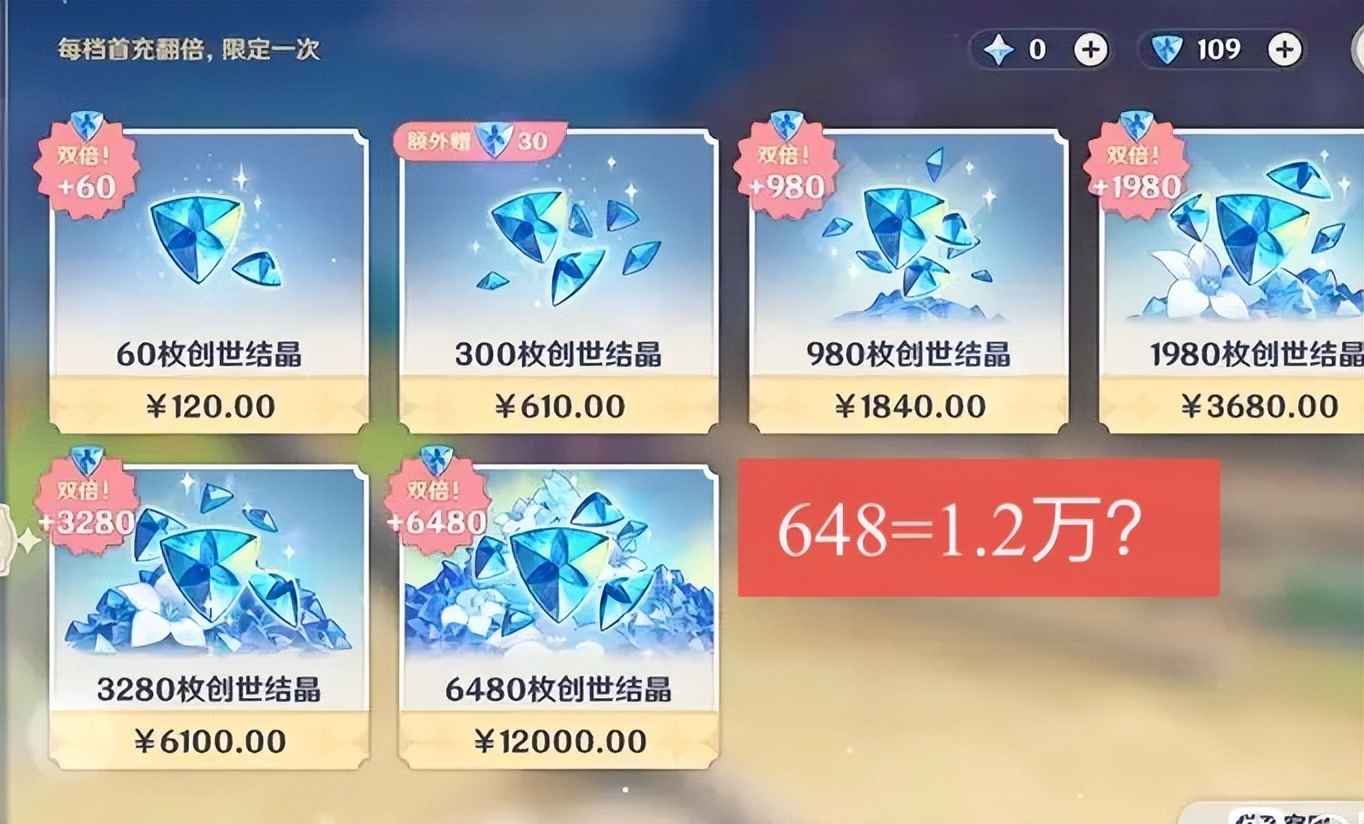 原神玩家进错服务器氪金1.2万,玩家一个648竟氪金1.2万软妹币