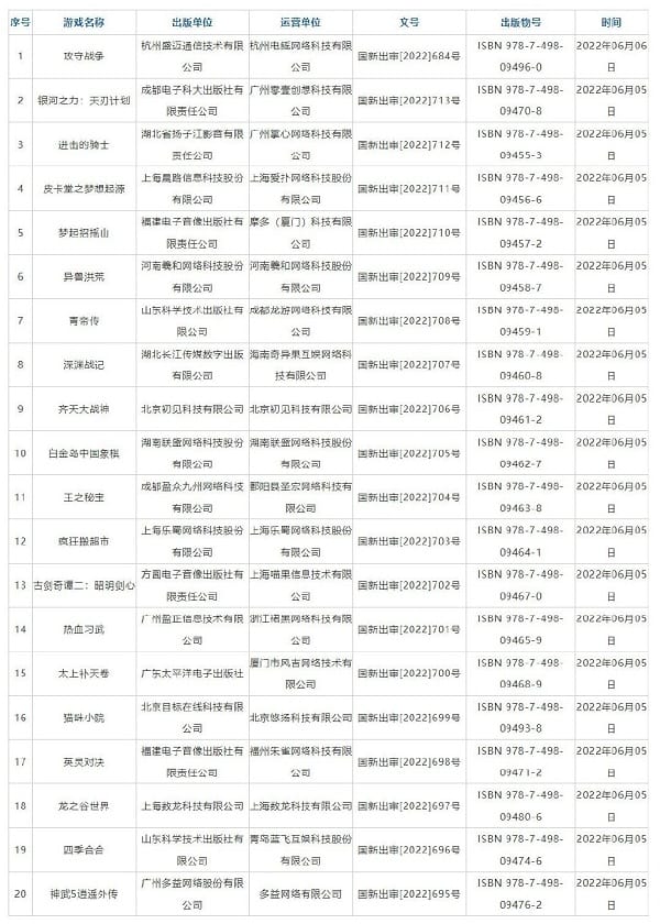 6月首批国产游戏版号出炉,6月首批国产游戏版号名单有哪些