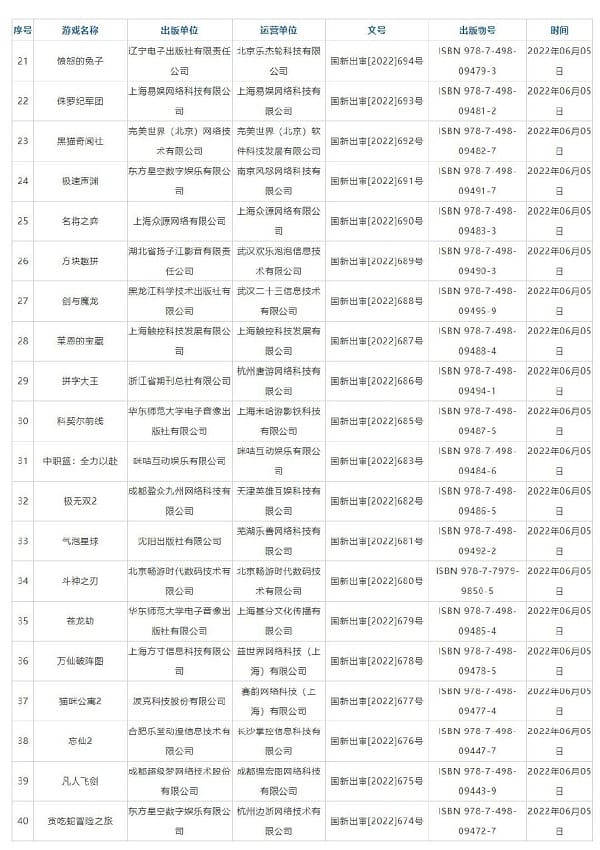 6月国产游戏版号下发名单有哪些游戏