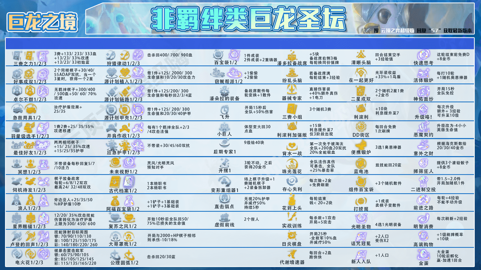 云顶之弈s7：龙拳瑟提，拳打敖兴，脚踩索尔，龙拳归来平推一切