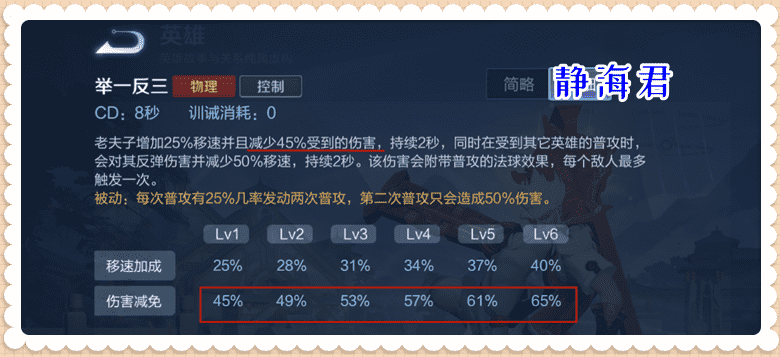 王者荣耀谁能打过老夫子单挑,王者荣耀单挑1v1最强英雄2022