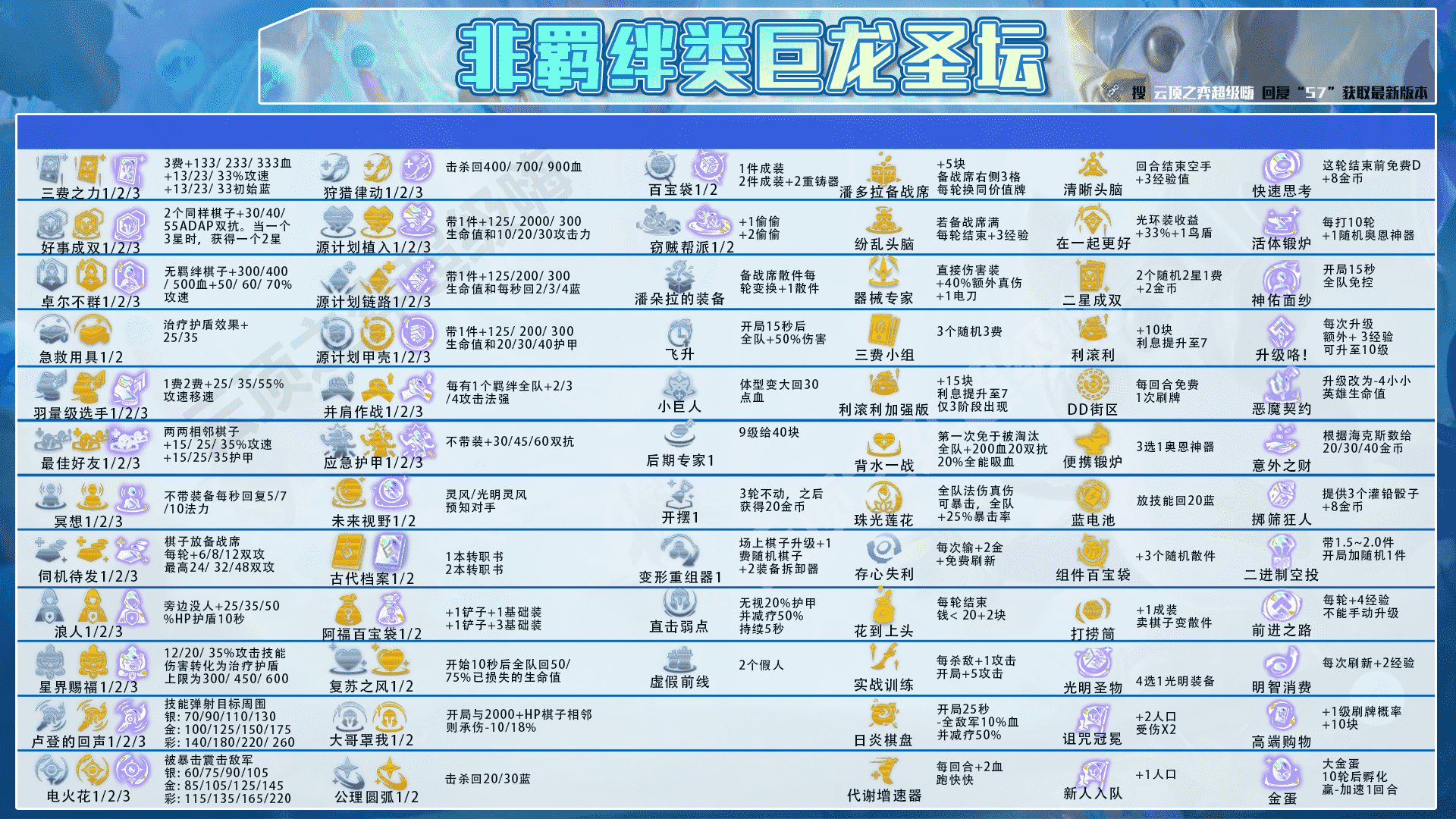 云顶之弈：半神重骑努努，解锁半神最强玩法，开局半神必吃分