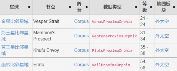 《星际战甲》航道奥影任务攻略