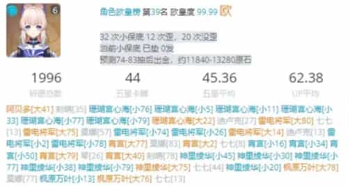 原神欧皇号会一直欧吗,欧皇号机制判断解析
