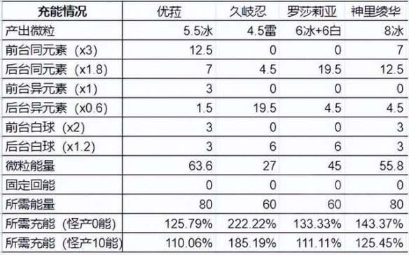 《原神》优罗忍神的强度解析